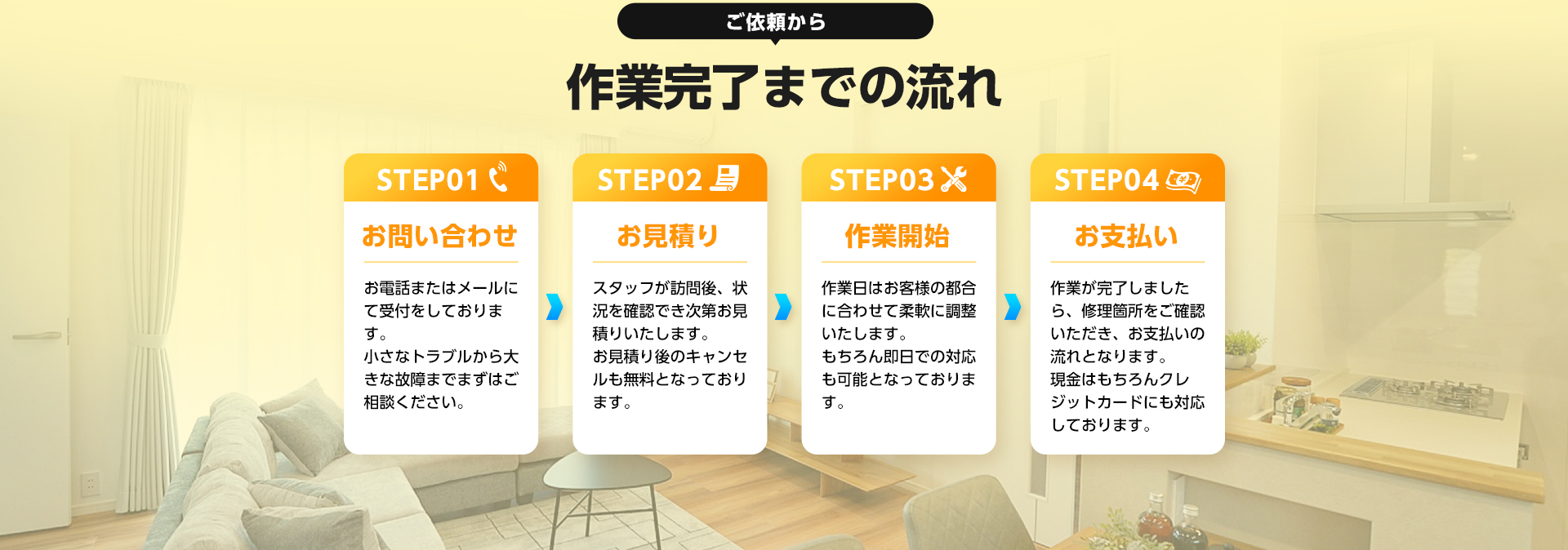 ご依頼から作業完了までの流れ。1お問い合わせ、2お見積り、3作業開始、4お支払い